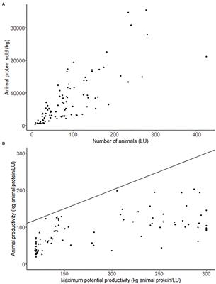 Survey Data on European Organic Multi-Species Livestock Farms